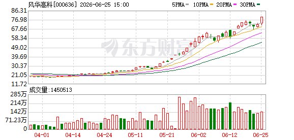 MLCC龙头股价新高！资金爆买的概念股出炉